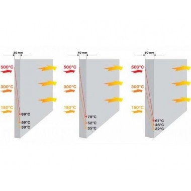 Теплоизоляционная плита Skamol 1220Х1000Х30