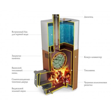 Печь для бани ТЕРМОФОР Бирюса 2013 Carbon ДА ЗК терракота