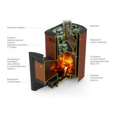 Печь для бани ТЕРМОФОР Тунгуска 2017 Carbon Витра терракота