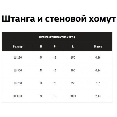 Штанга под стеновой хомут Ferrum L=250