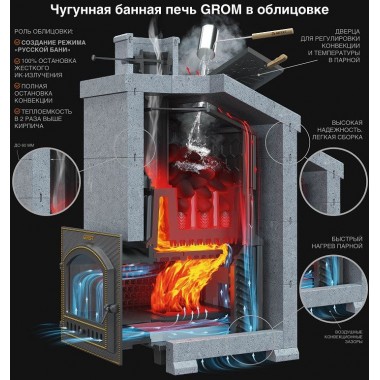 Печь чугунная для бани Гефест Гром 30 (П2) Ураган