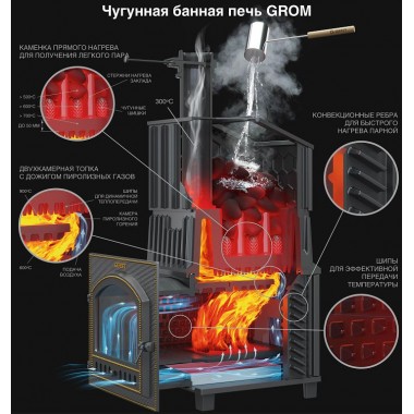 Печь чугунная для бани Гефест Гром 30 (П2) Ураган