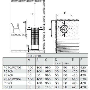 HARVIA Электрическая печь CILINDRO PC70 BLACK STEEL