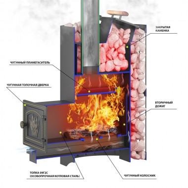 ВЕЗУВИЙ Скиф с закрытой каменкой Стандарт (ДТ-3) 2022