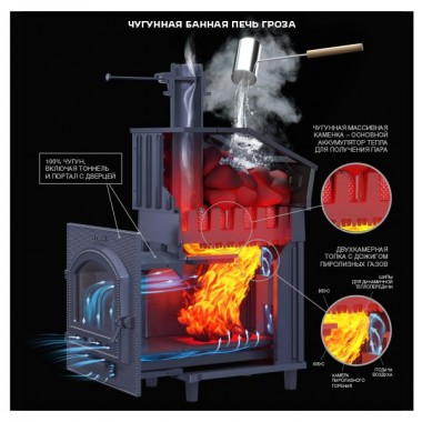 ХХХХХХХХХХХХПечь Гефест Гроза 18 (П) в сетке