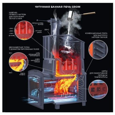 Печь чугунная для бани Гефест Гром 50 (П)2 Ураган