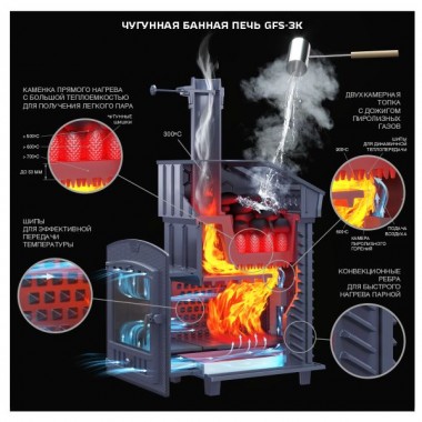 Печь чугунная для бани GFS ЗК 25 в сетке