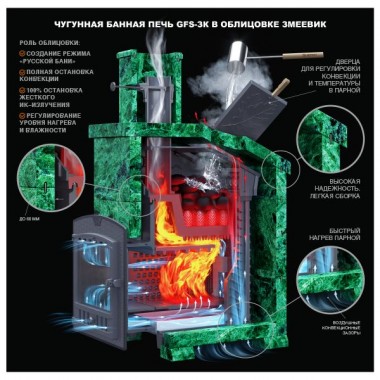 Печь чугунная для бани GFS ЗК 30 в сетке
