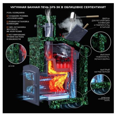 Печь чугунная для бани Гефест GFS ЗК 18 (М)