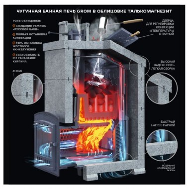 Печь чугунная для бани Гефест Grom 80 (П2)