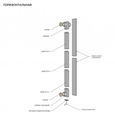Вентиляция для бани КуБасту 50х140