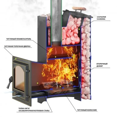 ВЕЗУВИЙ Скиф с закрытой каменкой Ковка (210) 2022