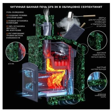 Печь чугунная для бани GFS ЗК 40 (М) в сетке
