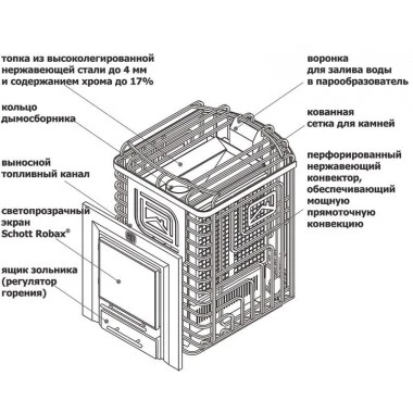 Печь СИБИРСКИЙ УТЕС-20 ЛП Профи